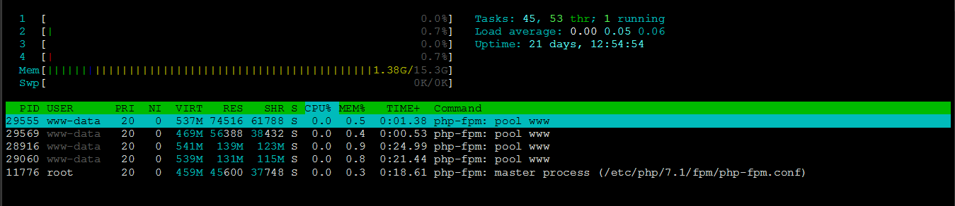 system load on Ubuntu system load