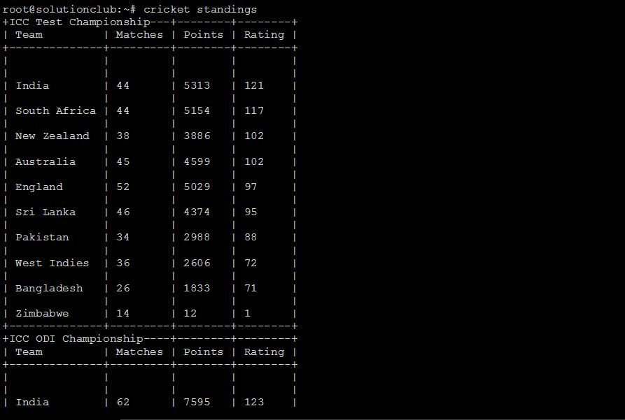 Watch Live Cricket Scores in Linux Terminal – Cricket-CLI